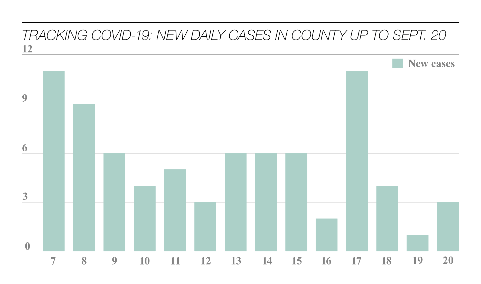 COVID Infographic 9-23